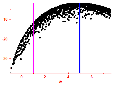 Strength function log
